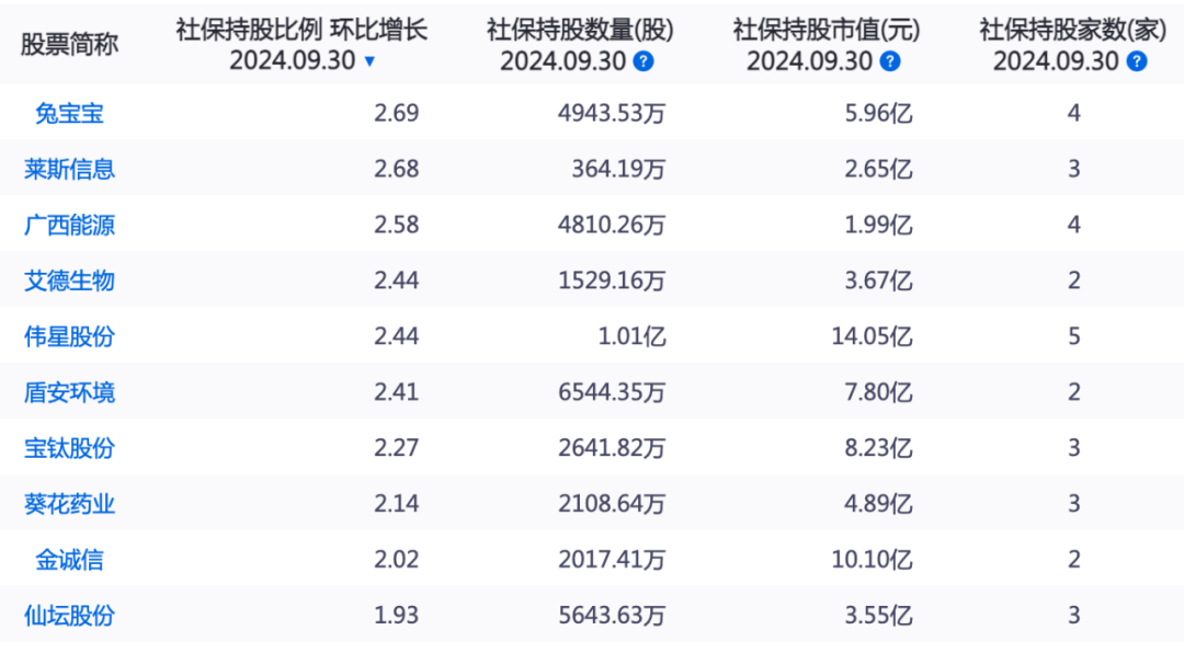 这些股票 长线资金买入！  第2张