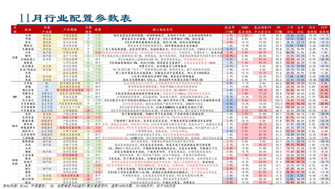 中信建投：预计后续仍有降息降准 关注财政政策和科技景气度  第4张