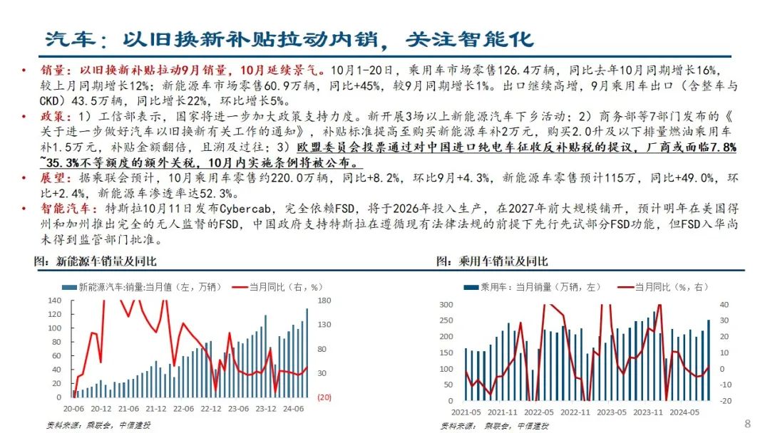 中信建投：预计后续仍有降息降准 关注财政政策和科技景气度  第9张