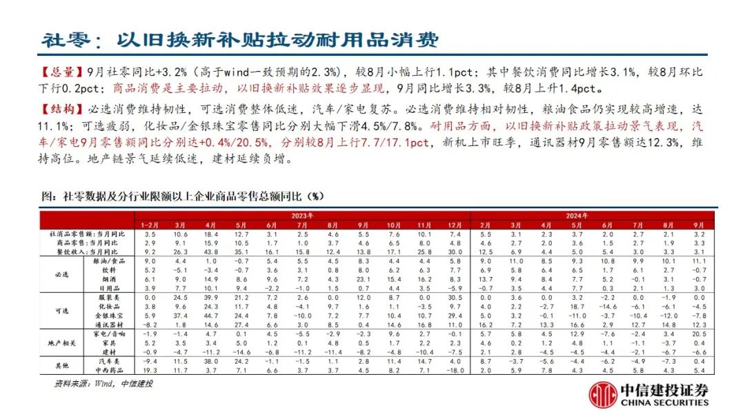 中信建投：预计后续仍有降息降准 关注财政政策和科技景气度  第12张