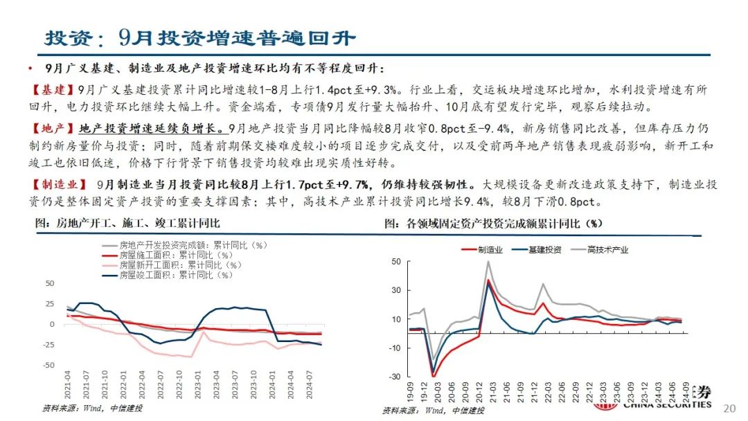 中信建投：预计后续仍有降息降准 关注财政政策和科技景气度  第21张