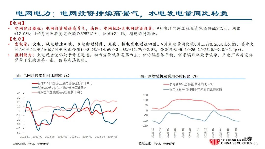 中信建投：预计后续仍有降息降准 关注财政政策和科技景气度  第24张