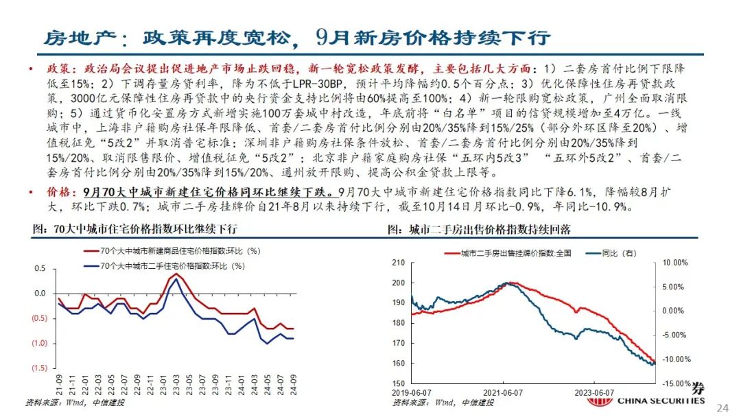 中信建投：预计后续仍有降息降准 关注财政政策和科技景气度  第25张