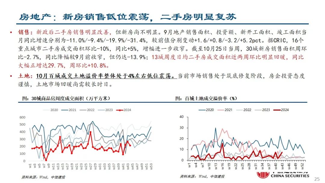 中信建投：预计后续仍有降息降准 关注财政政策和科技景气度  第26张