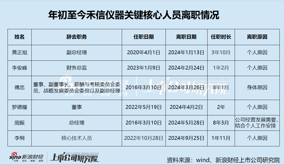 禾信仪器三季度营收大降仍陷亏损阴霾 重大资产重组跨界量子科技是否炒作  第5张