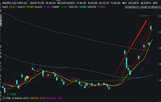 天地在线三季报业绩“拉胯”拖累股价？紧急停牌重组 标的社保员工锐减至20人  第5张