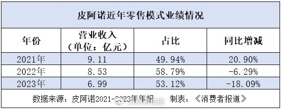 三季度净利润下滑87.02%，定制家居企业皮阿诺喊话“活下去”  第1张