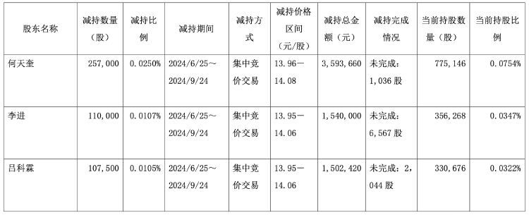 财报透视｜“0添加”红利失效？千禾味业前三季度营收净利双降，股价下行高管减持  第3张