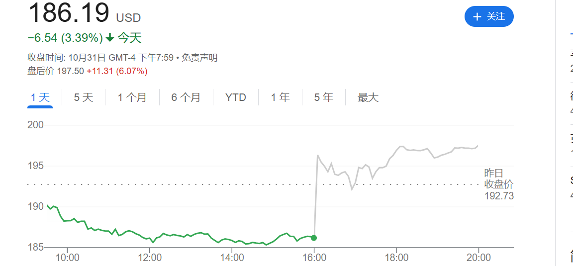 点燃AI信心！亚马逊Q3净利同比大增55% AWS云计算增长提速  第1张