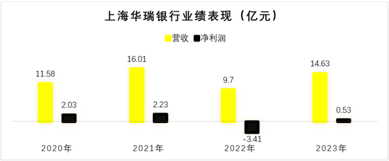 民营银行第十年！“双雄”并立之下，这些银行掉队了  第4张