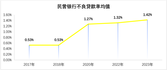 民营银行第十年！“双雄”并立之下，这些银行掉队了  第5张