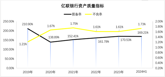 民营银行第十年！“双雄”并立之下，这些银行掉队了  第6张