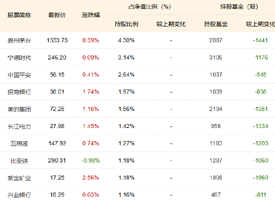 1200亿！中证A500指数基金规模再创新高，摩根中证A500ETF（560530）近20日“吸金”超40亿！  第1张