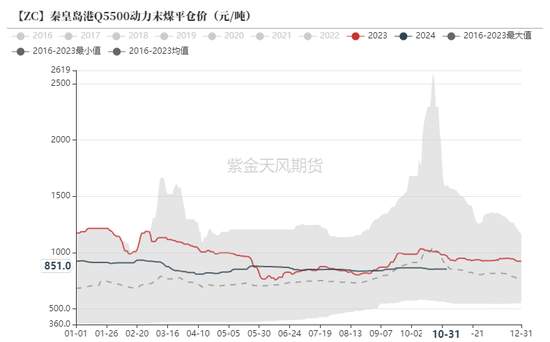 动力煤：进口利润还是太好了  第4张