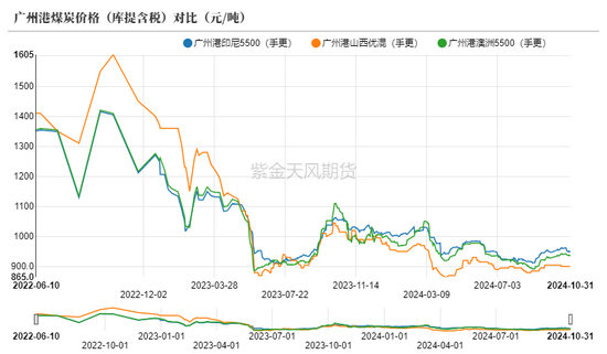 动力煤：进口利润还是太好了  第5张