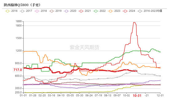 动力煤：进口利润还是太好了  第7张