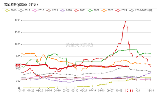 动力煤：进口利润还是太好了  第8张