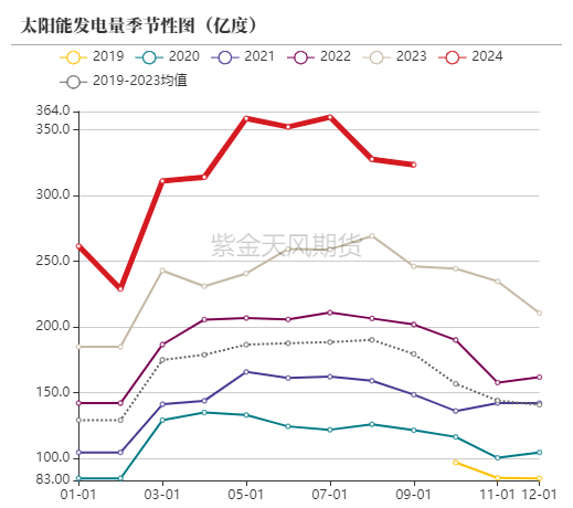 动力煤：进口利润还是太好了  第49张