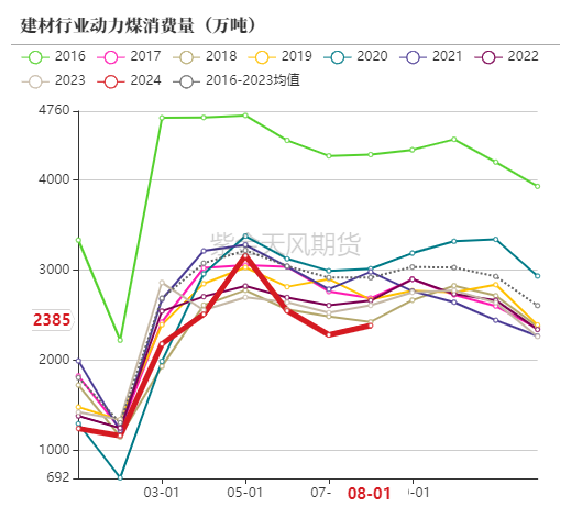 动力煤：进口利润还是太好了  第58张