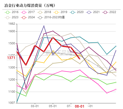 动力煤：进口利润还是太好了  第60张