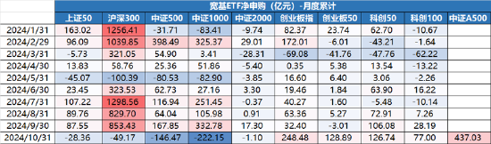 ETF日报：增量资金通过新一批中证A500ETF入市，有望推动行情积极上扬  第2张