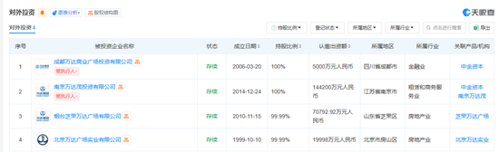 游艇梦碎！王健林卖了，倒亏1.6亿英镑  第1张