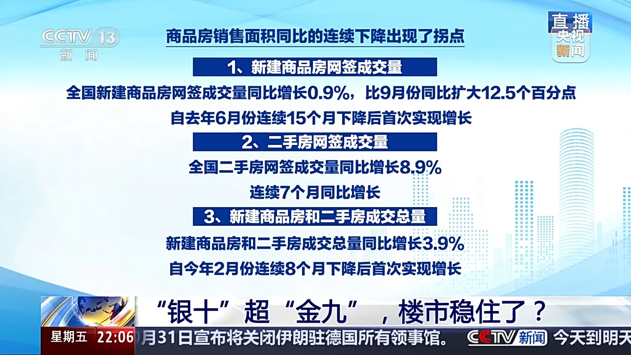 “银十”超“金九”，楼市稳住了？  第1张