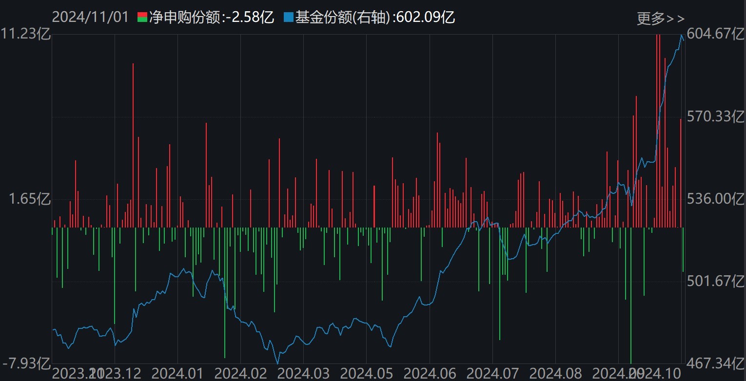 准备蜂拥进场！380亿资金已大手笔扫货，这些低位板块ETF份额悄然创新高，更有一波增量资金正在路上  第3张