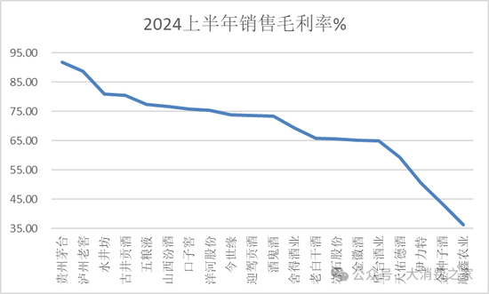 金种子酒第三季度亏损过亿！何秀侠薪酬高涨至300万却缩减销售成本  第4张