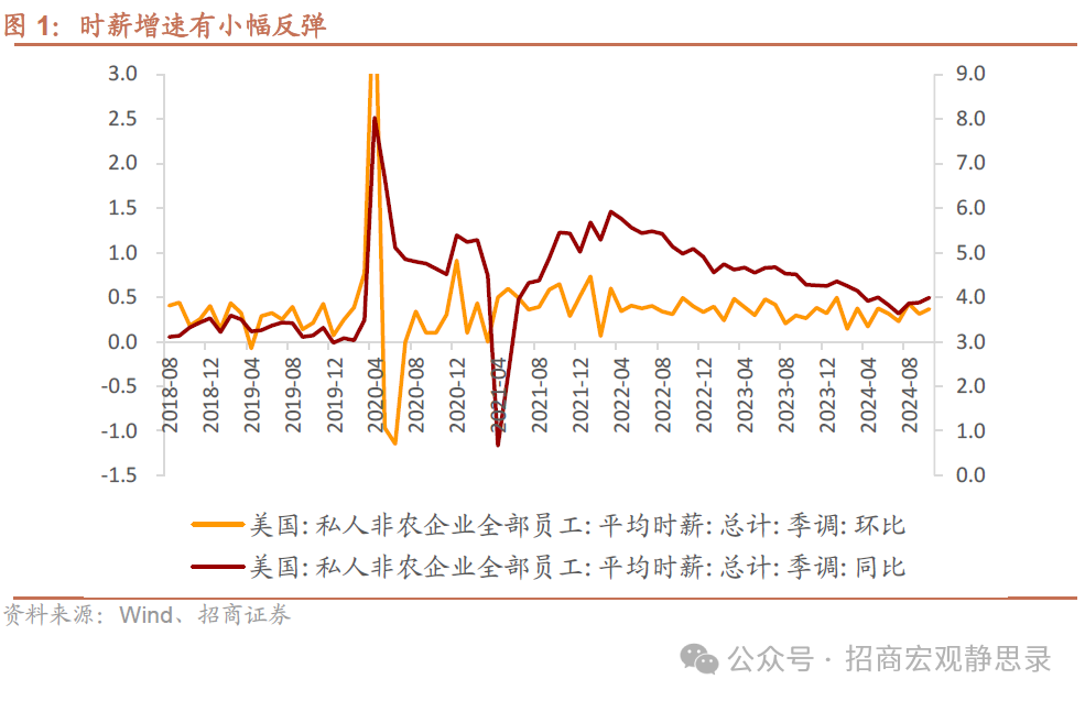 招商宏观：非农数据的失真和降温  第1张