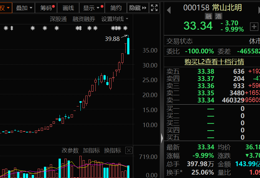 盈利1900000000元+！超级牛散曝光  第2张