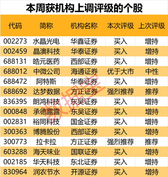 机构最新研判：目标上涨空间TOP20来了  第3张