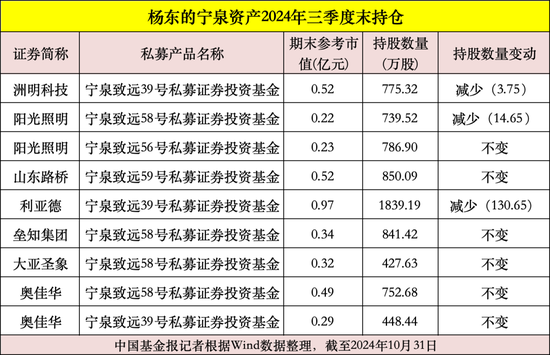 私募大佬，最新动向曝光！  第6张