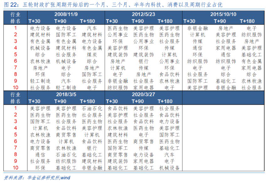 华金策略：外部风险有限 11月可能延续震荡偏强的结构性行情  第18张