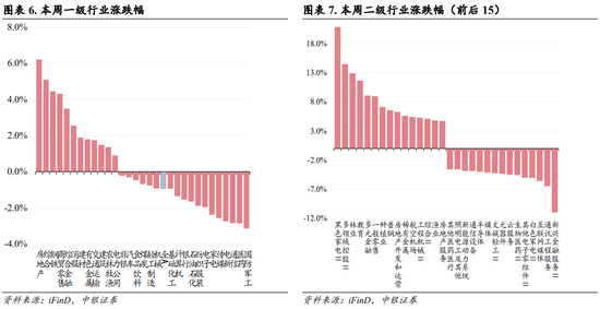 中银策略：内需初现积极信号，市场主题与概念活跃特征明显，后续关注海外大选及国内财政发力  第4张