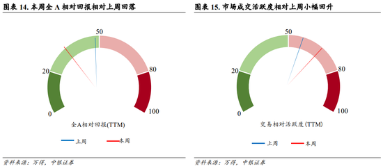 中银策略：内需初现积极信号，市场主题与概念活跃特征明显，后续关注海外大选及国内财政发力  第11张