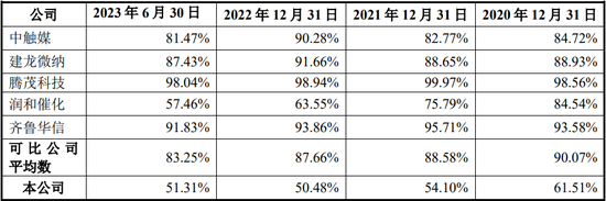 “国内唯一制造商”？被问询后删除！北交所IPO  第12张