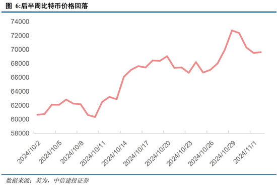 中信建投陈果：在不确定中把握确定  第4张