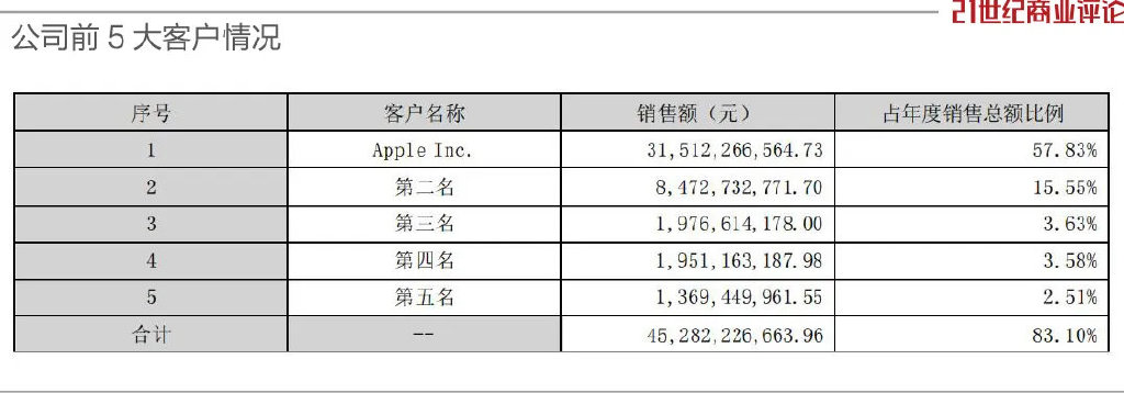 湘潭实业女老板，身家飚上600亿  第3张