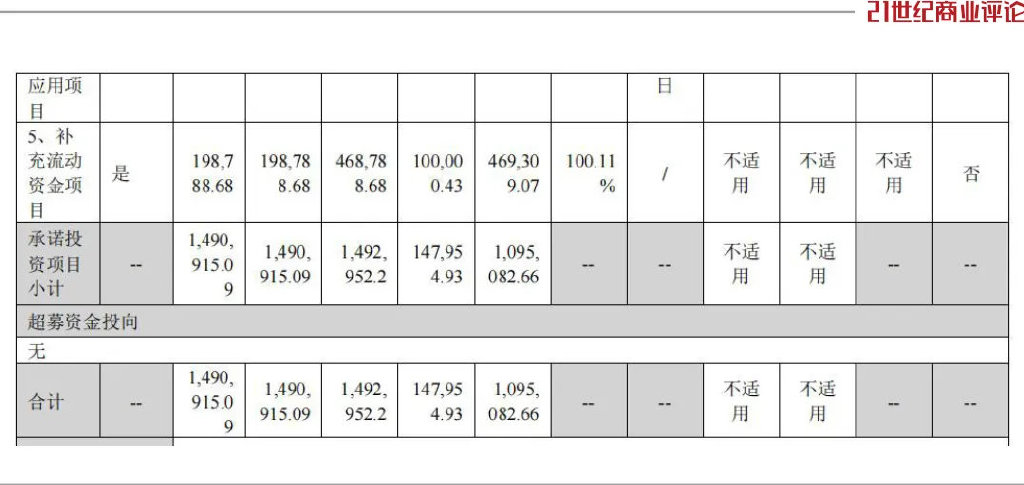 湘潭实业女老板，身家飚上600亿  第10张