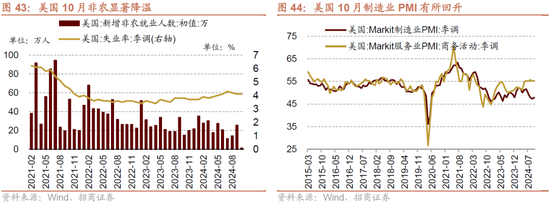 招商策略：枕戈蓄力，静候政策  第38张