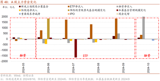 招商策略：枕戈蓄力，静候政策  第41张