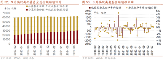 招商策略：枕戈蓄力，静候政策  第45张