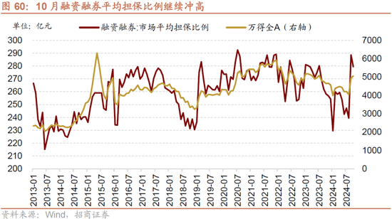 招商策略：枕戈蓄力，静候政策  第49张