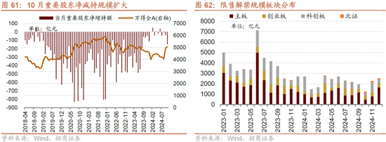 招商策略：枕戈蓄力，静候政策  第50张