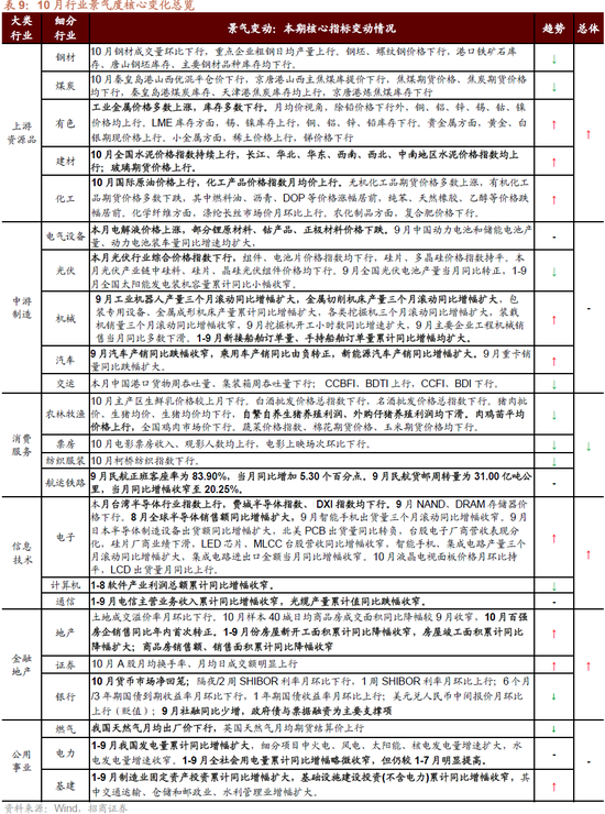 招商策略：枕戈蓄力，静候政策  第58张