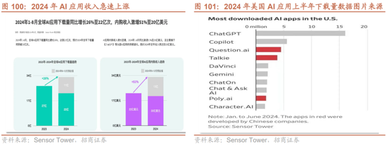 招商策略：枕戈蓄力，静候政策  第77张