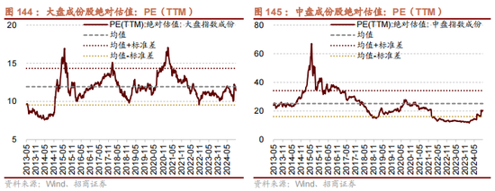 招商策略：枕戈蓄力，静候政策  第115张