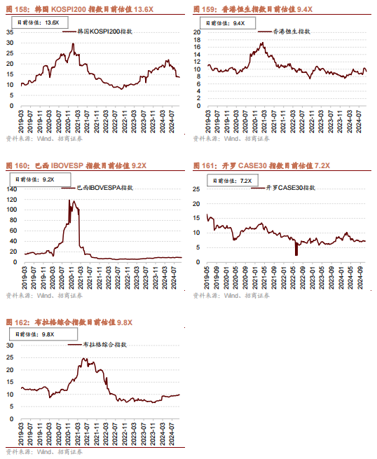 招商策略：枕戈蓄力，静候政策  第122张