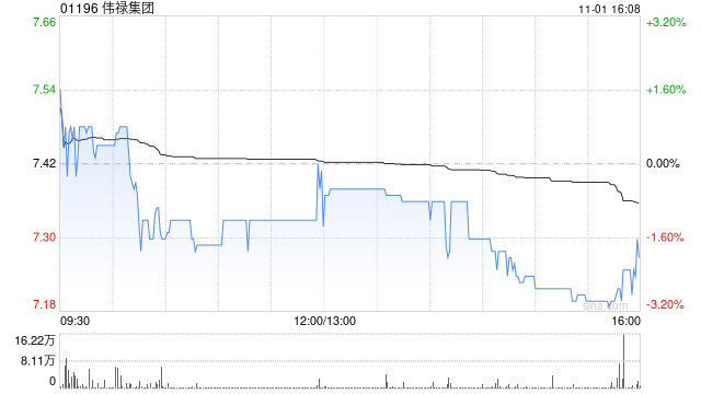 伟禄集团拟约3.88亿港元出售先施75%股权  第1张